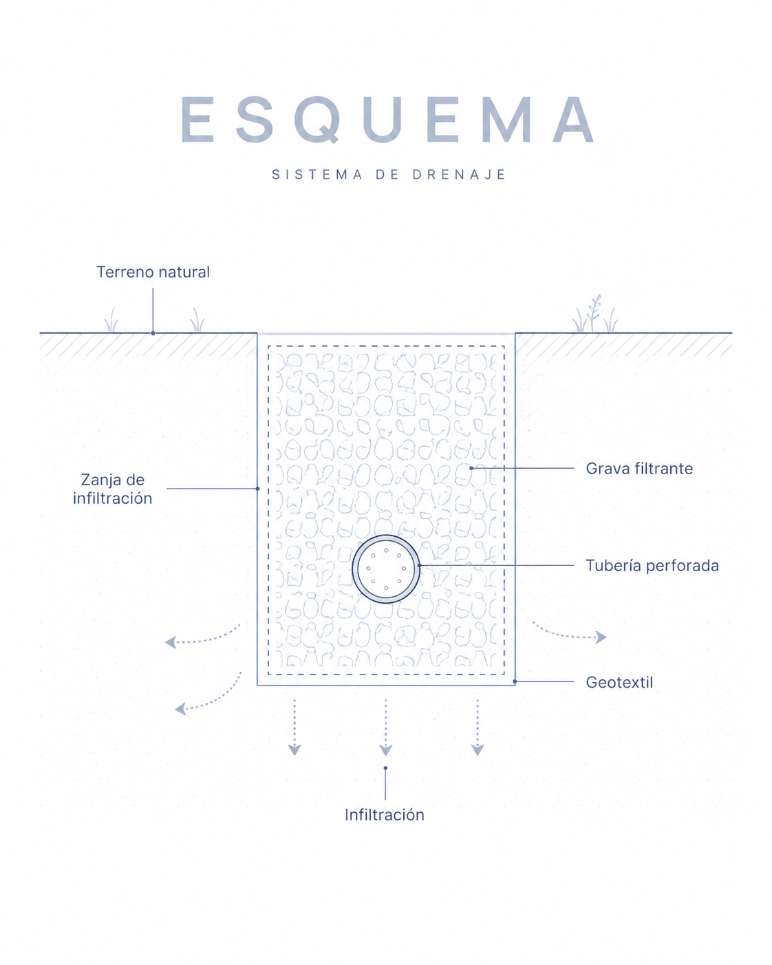 Esquema Sistema de Drenaje