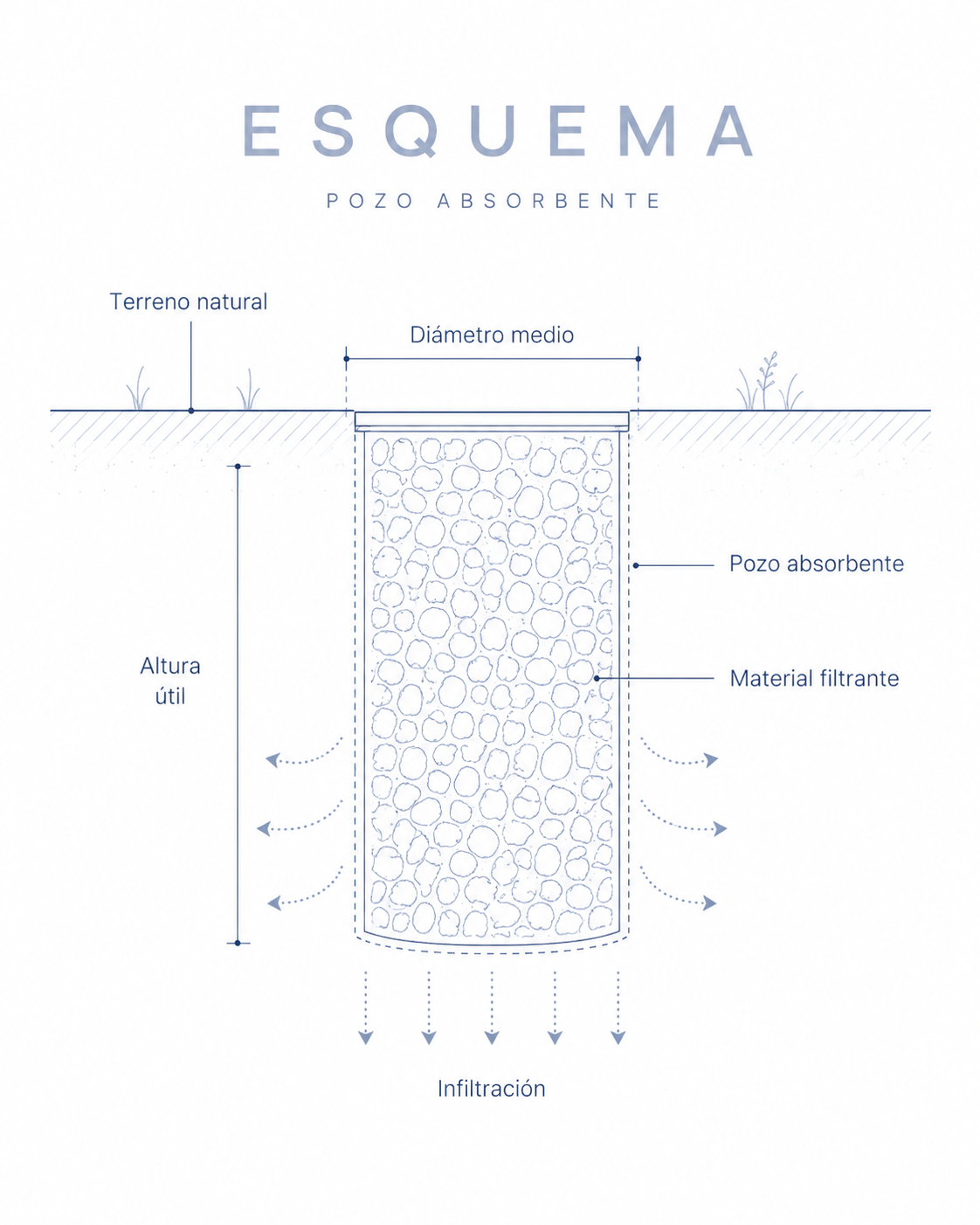 Esquema Pozo Absorbente